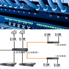 福州網絡工程師培訓中心 打造網絡工程人才的搖籃