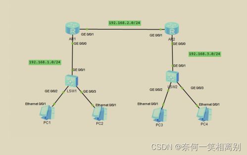 初級網絡工程師第八天 ACL實戰——從理論到配置全解析