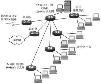 網絡工程師軟件第9套題解析 全面提升網絡工程實踐能力